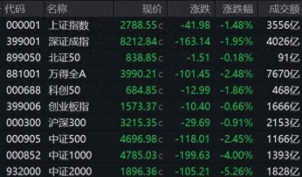 263财经(263业绩)