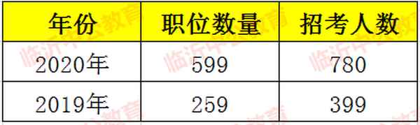 臨沂中公教育官網(臨沂中公教育官網網址)
