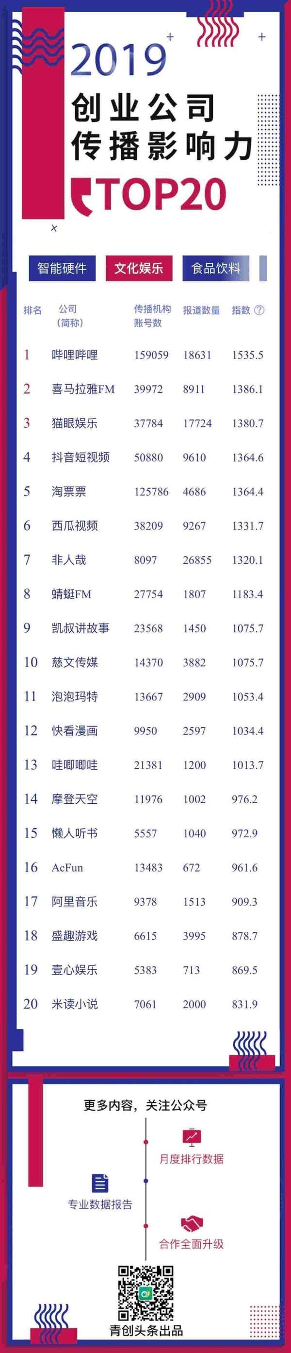 娱乐文化公司(娱乐文化公司注册条件)