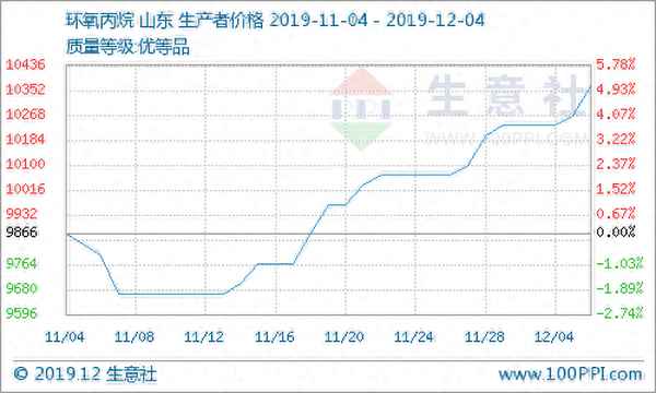 丙烷期货实时行情、今日丙烷价格最新价格