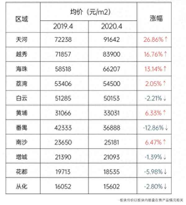 广州最新房价行情(广州最新房价行情分析)