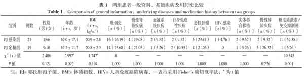 耶氏肺孢子菌能治愈吗-耶氏肺孢子菌肺炎特效药