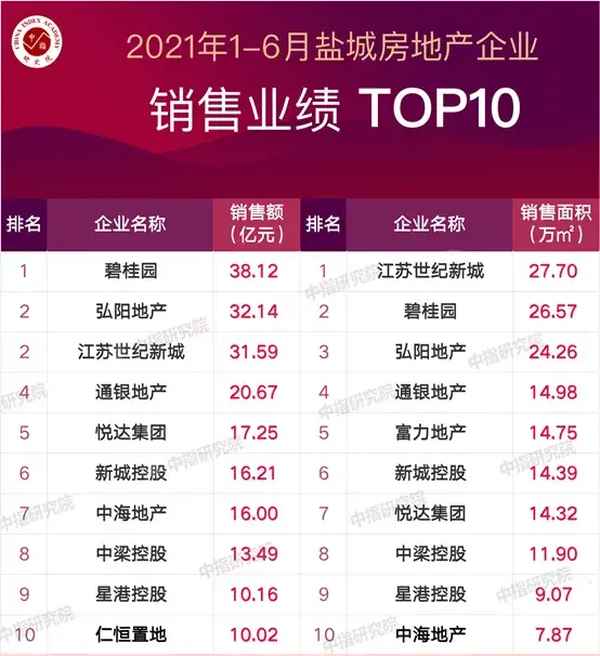 盐城房产公司_盐城房地产公司