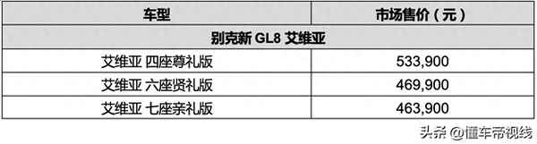 gl8新款报价及图片—gl8新款2020款报价 汽车之家