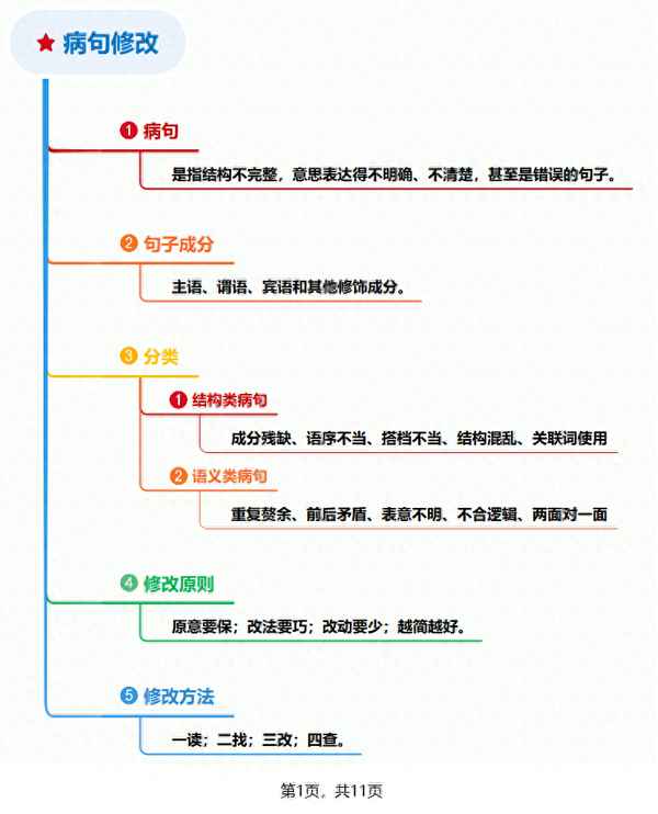 八大病句類型及8個例句-十種類型病句及答案各10句