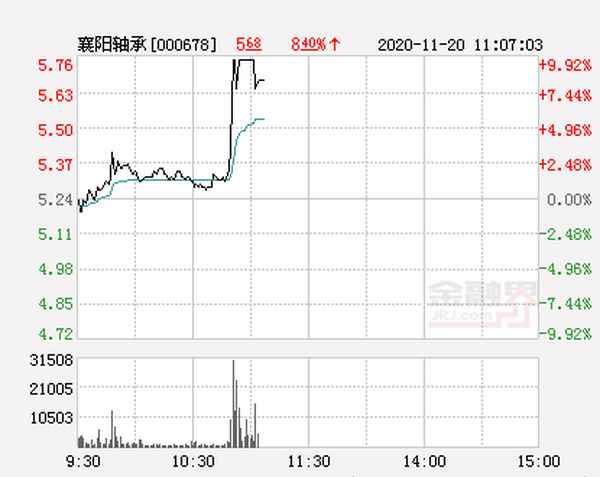 轴承类股票多少钱可以买-轴承类股票多少钱可以买入