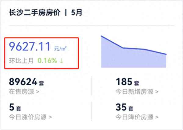 0731房產網 長沙-0731房產網長沙官網碧桂園智谷