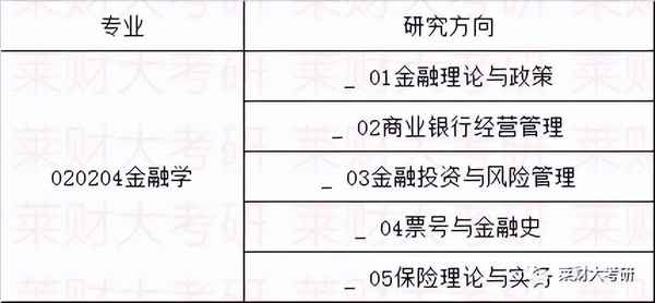 山西财经大学金融学(山西财经大学金融学院)