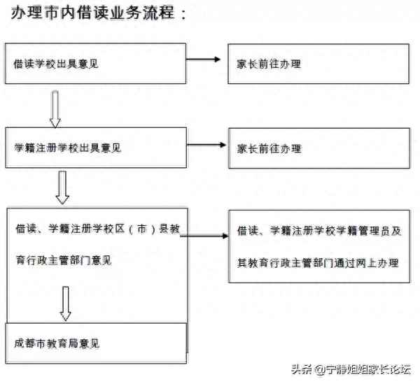小孩戶口遷移申請書-小孩戶口遷移申請書按手印？
