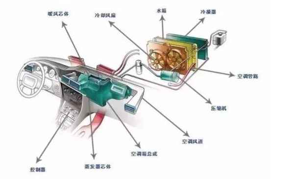 如何看汽車電路圖-怎樣看懂汽車電路圖視頻