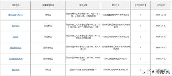 西安房產信息_西安房產信息查詢