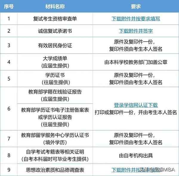 西南财经大学考研网、西南财经大学考研招生网