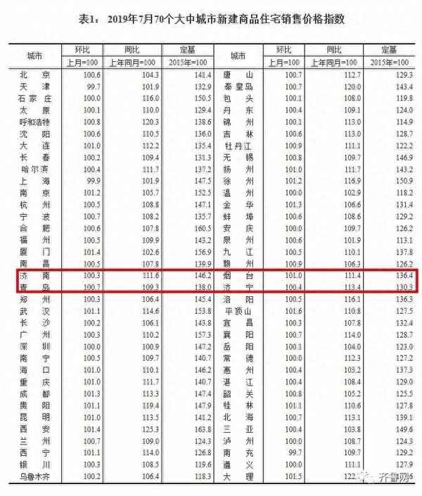 龙湖滟澜海岸的均价,龙湖滟澜海岸属于哪个区