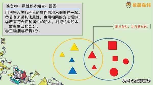 幼兒園數學教育、幼兒園數學教育的目標包括哪些