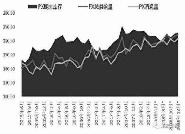 PTA价格有望迎来反弹(pta会涨价吗)