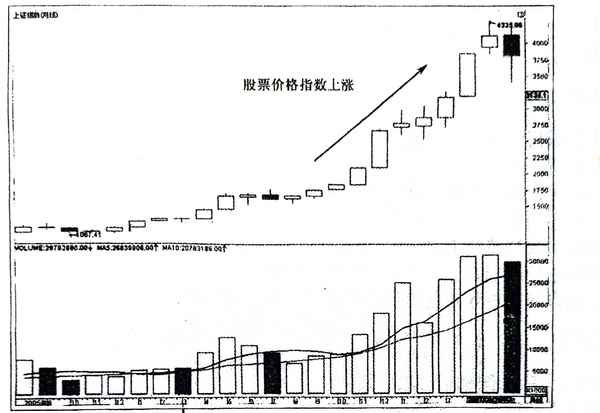 股票市场信息发布时间(a股公告)