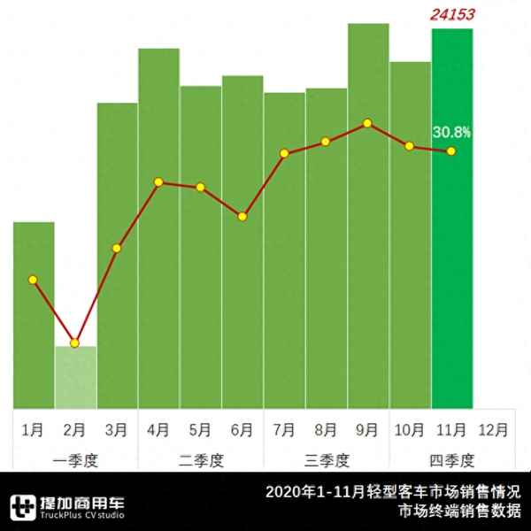 輕客汽車口碑排行榜、輕客排行榜前十名2021