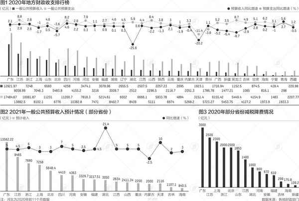 财经广东,广东财经927953