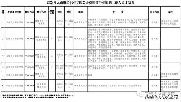 云南财经职业学院官网—云南财经职业学院官网入口网址