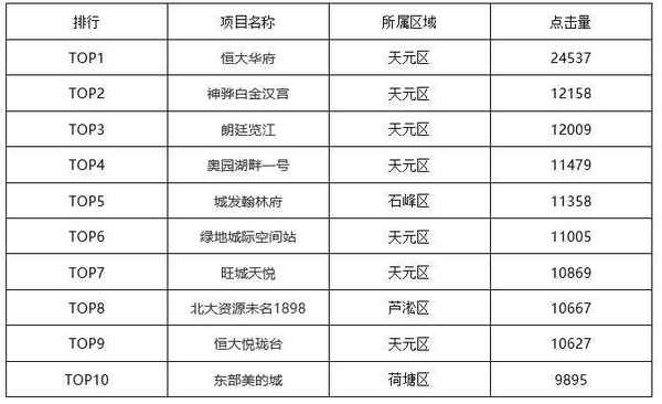 株洲房產(chǎn)網(wǎng)最新樓盤;株洲房產(chǎn)網(wǎng)最新樓盤價格表