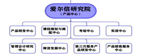 大眾會計教育—會計網上培訓學校哪家好