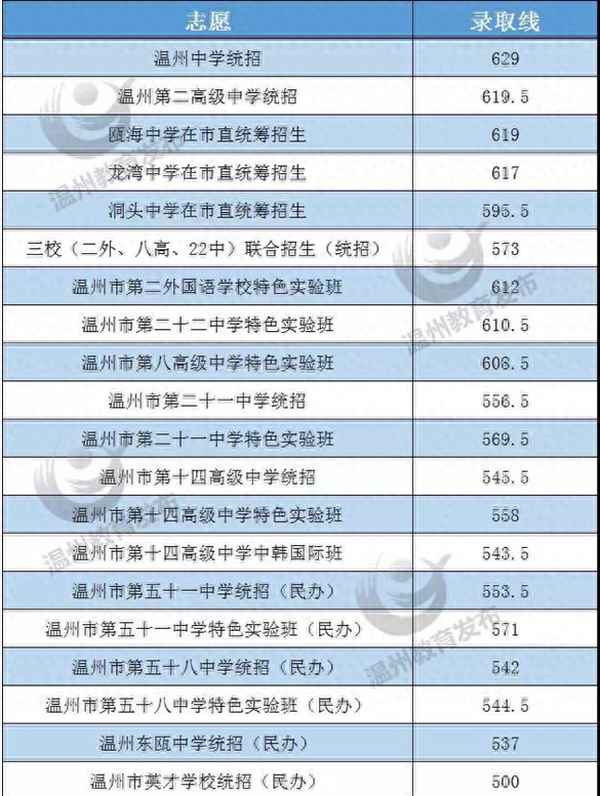 浙江温州龙港市邮编多少、温州市龙港市邮编多少