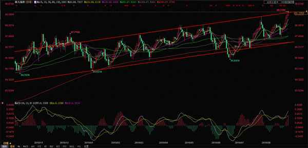 usdchf走势图—usdchf行情