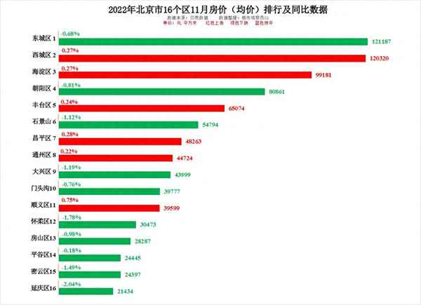 石景山房價走勢圖;石景山房價房價
