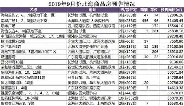 北海城央万象的楼盘多少钱—北海城央万象属于住宅楼吗