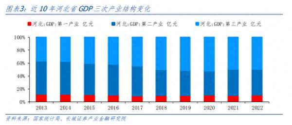 經濟分析報告內容—經濟分析匯報材料