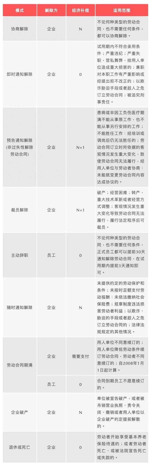 員工解聘協議書范本中的內容(員工的解聘包括哪三種情況？)