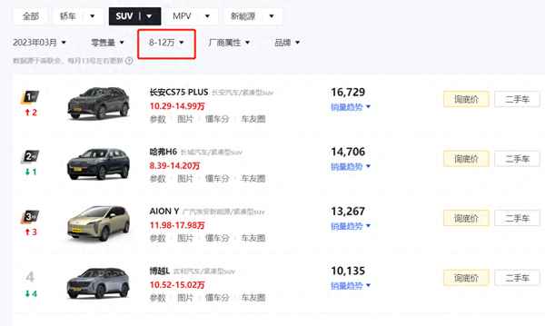 8萬左右的suv車排行榜—8萬左右的suv車排行榜最新