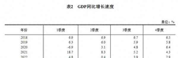 三季度GDP增速揭曉,專家解讀來了、三季度gdp4.9
