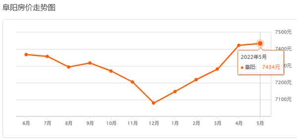 阜阳二手房产(阜阳二手房成交价格)