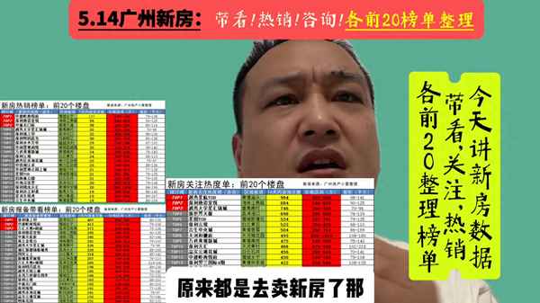 广州房产网最新楼盘、广州市房产新楼盘