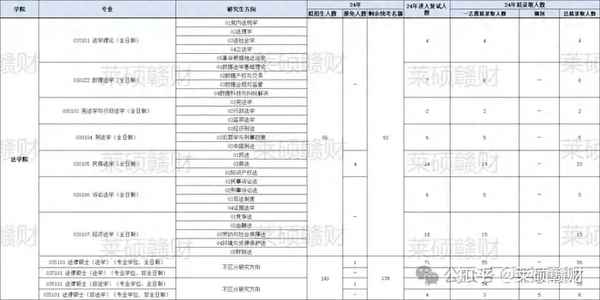 江西财经大学法学硕士-江西财经大学法学硕士生导师名单