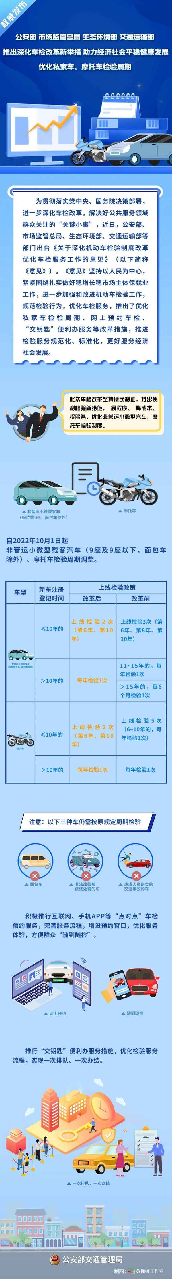 小型家用轎車年檢新規-車檢政策新變化