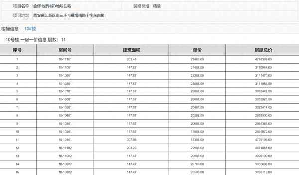 金辉世界城b区房价(金辉世界城d区何时交房)