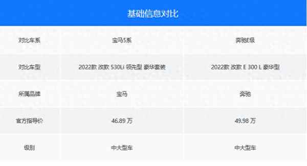 寶馬5系好還是奔馳e300好(寶馬5系好還是奔馳e300好呢)