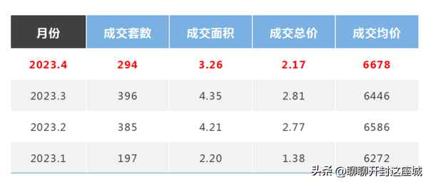 開封房產(chǎn)網(wǎng)二手房、開封房產(chǎn)網(wǎng)二手房個(gè)人房源晉河花園