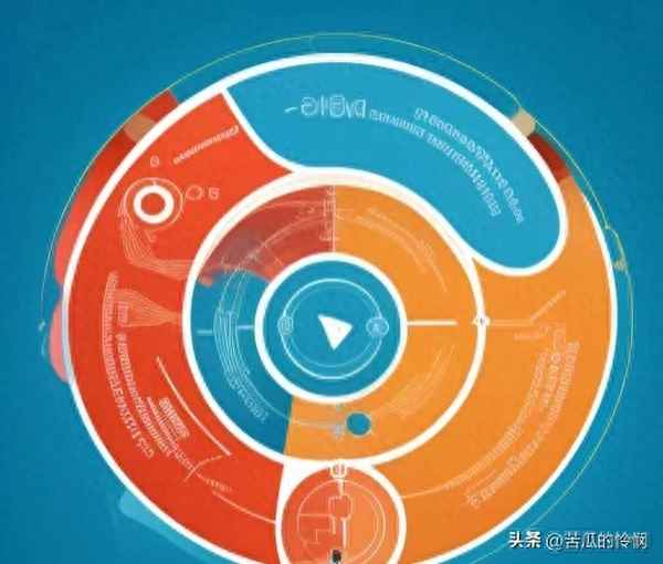 如何制定績效考核方案、怎么制定績效方案
