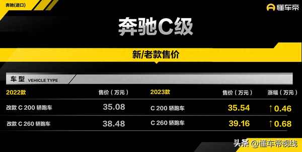 奔馳c260雙門轎跑的配置;奔馳c260雙門轎跑車漂移