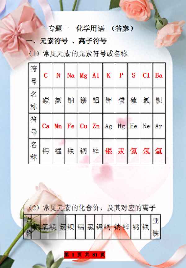 初三化學20道計算題;初三化學計算題100道及答案