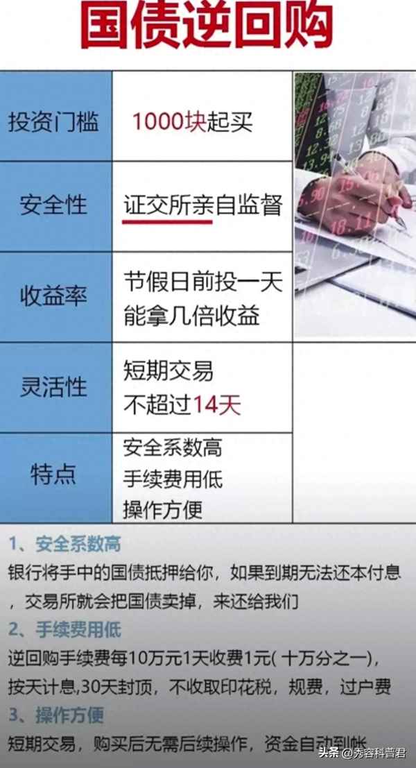 国债逆回购的概念、国债逆回购交易规则