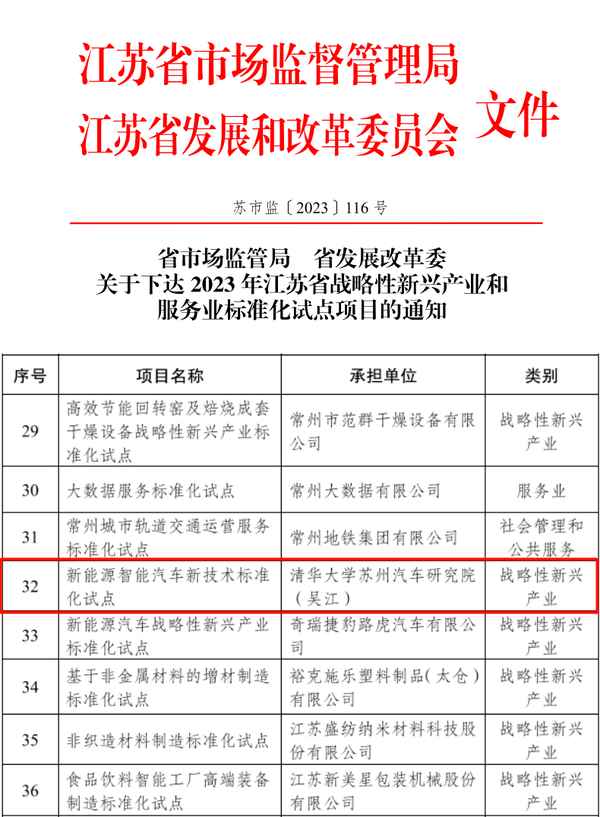 清華大學蘇州汽車研究院、清華大學蘇州汽車研究院招聘
