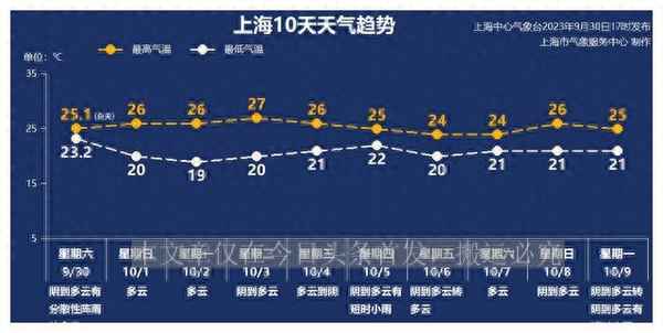 上海2020年1月16日天气预报(2020年1月15日上海天气预报)