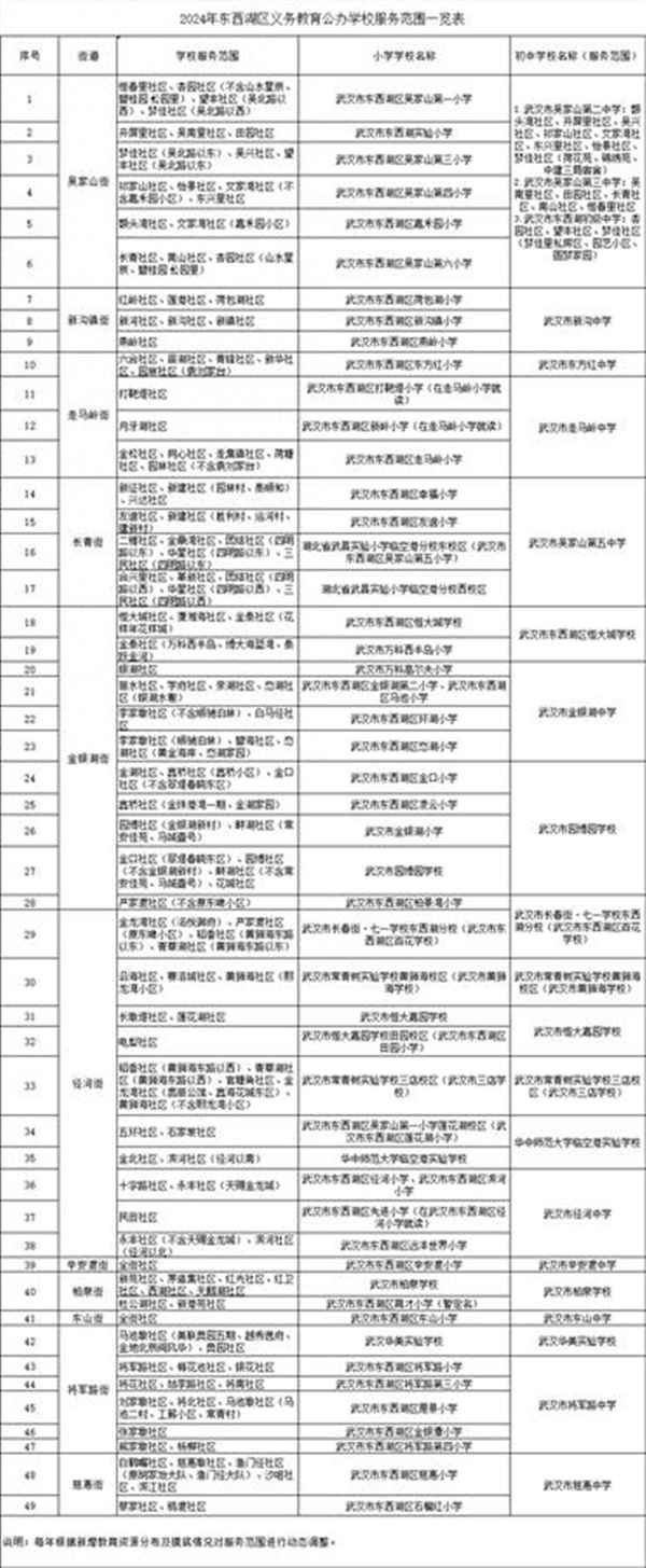 武漢市東西湖區教育局;武漢市東西湖區教育局