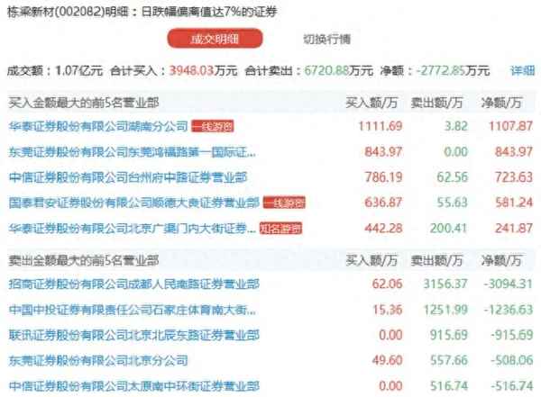 万邦德股票的目标价是多少,万邦德制药集团股票