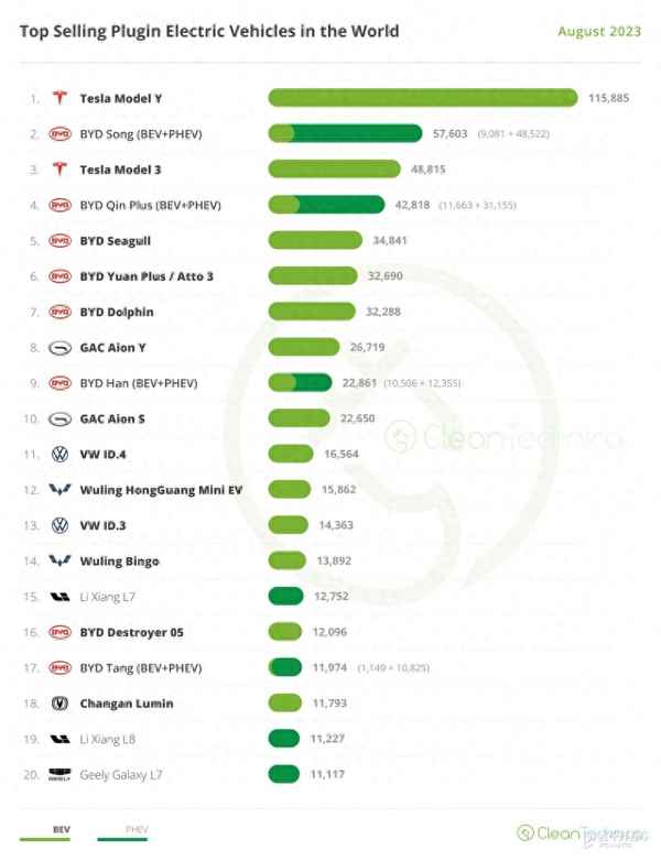 2023新能源十大名牌排行榜—2023汽车品牌质量排行榜最新
