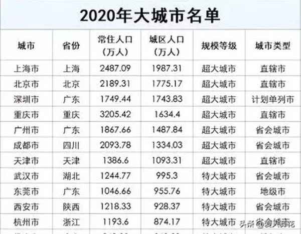 中国所有省会城市名单、中国所有省会城市名单表